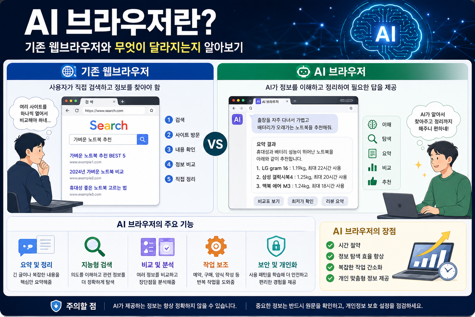 ai브라우저란