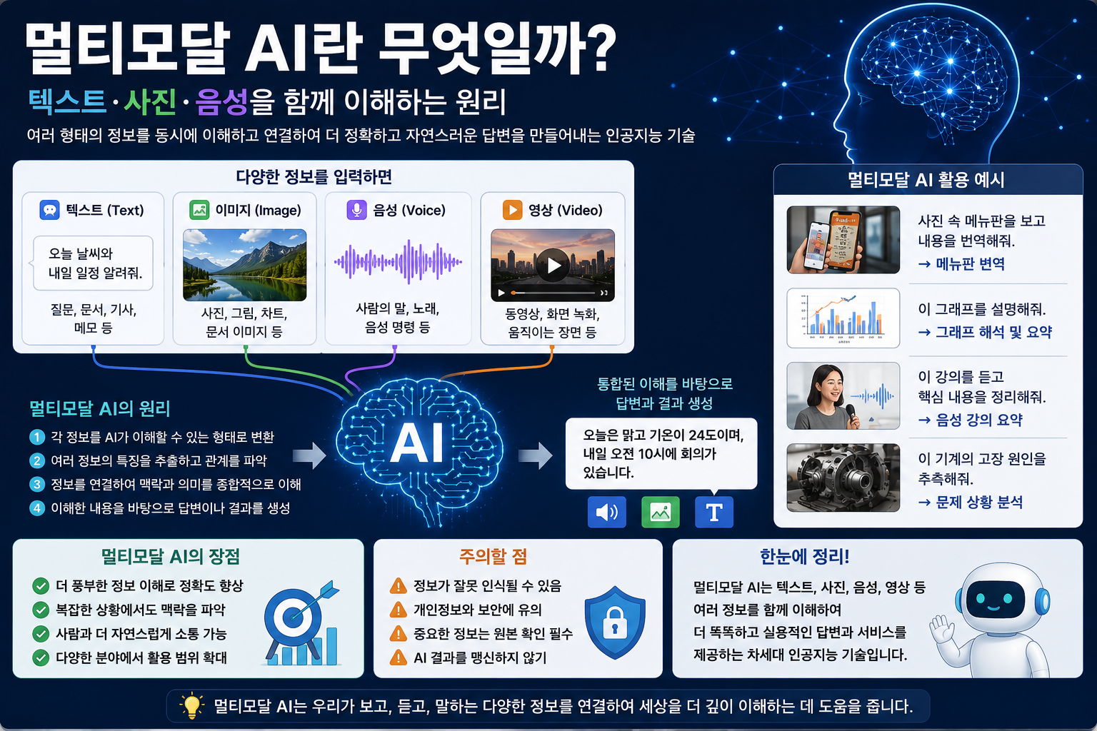 멀티모달 ai