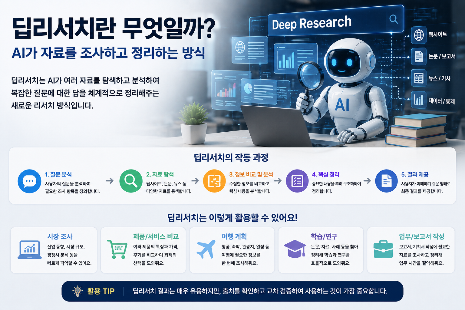 ai 딥리서치 작동고정 안내 인포그래픽
