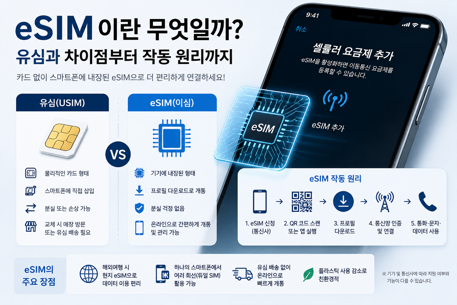sSIM 이란 무엇일까?